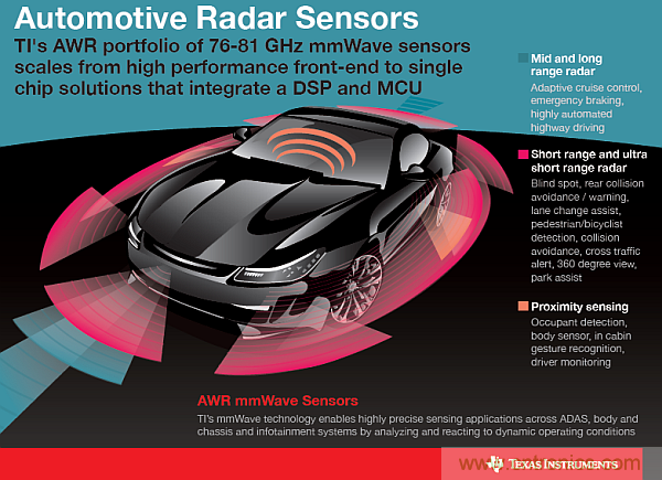 利用創新電子產品增強司機的視力、感官和反應能力