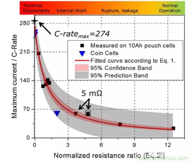 鋰離子電池安全測試解析：擠壓、針刺、短路