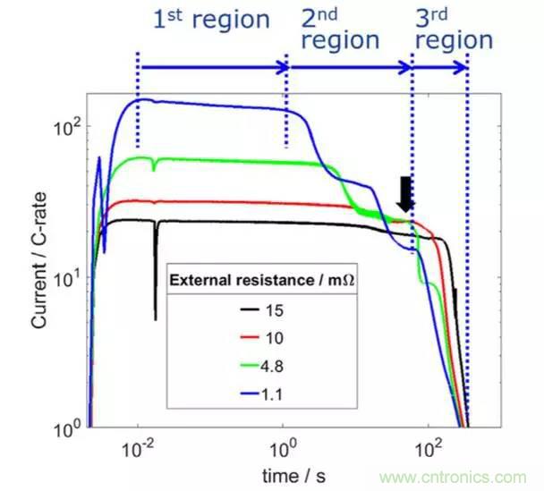 鋰離子電池安全測試解析：擠壓、針刺、短路