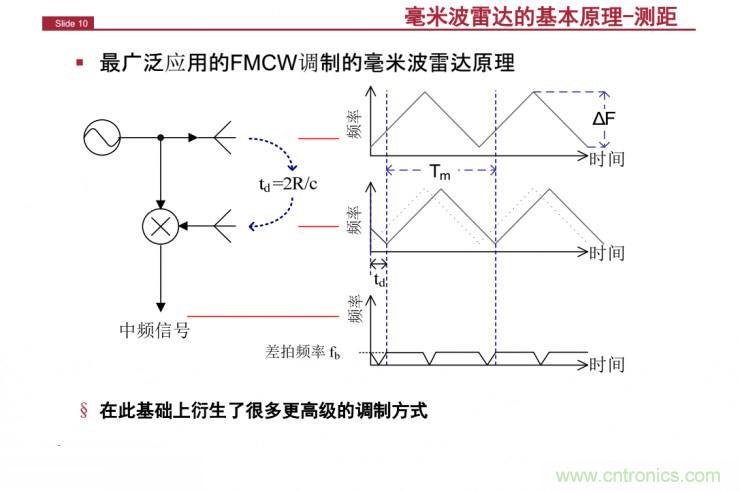 解讀：為什麼毫米波雷達是自動駕駛不可或缺的傳感器？