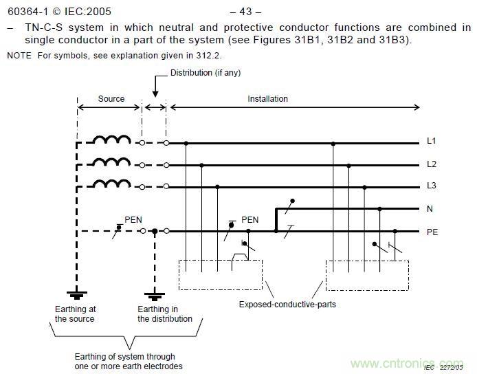 金屬外殼設備為何頻發漏電？我們又該如何杜絕？