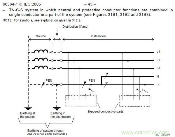金屬外殼設備為何頻發漏電？我們又該如何杜絕？