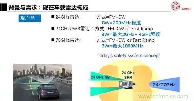 毫米波雷達該如何發展，才能將智能駕駛變成自動駕駛