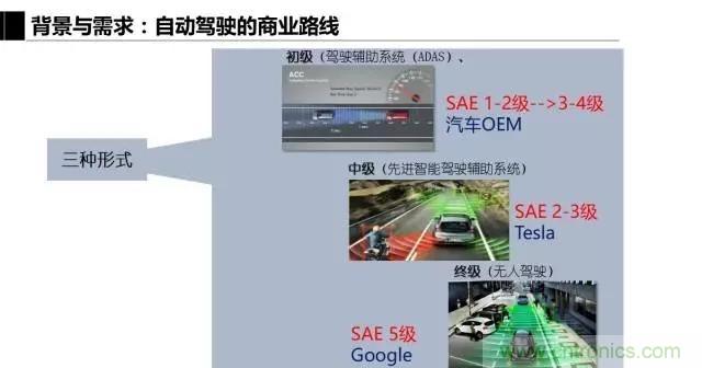 毫米波雷達該如何發展，才能將智能駕駛變成自動駕駛