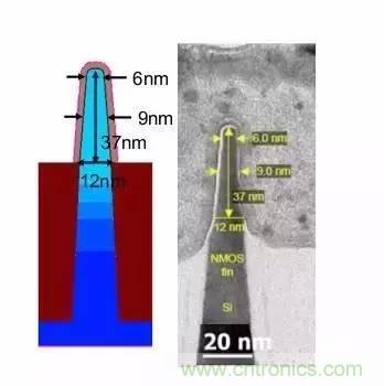 一文看懂半導體製程發展史