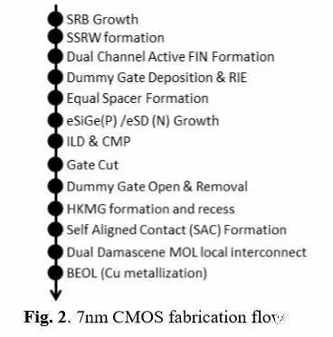 一文看懂半導體製程發展史