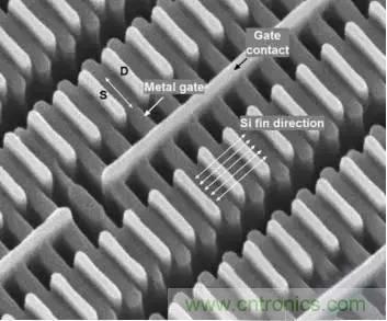 一文看懂半導體製程發展史