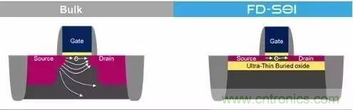 一文看懂半導體製程發展史