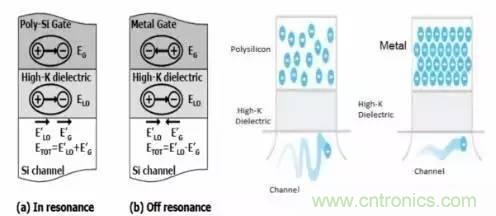 一文看懂半導體製程發展史