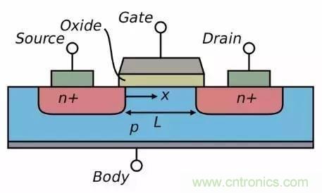 一文看懂半導體製程發展史