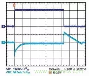 為什麼選擇旁路電容很重要？