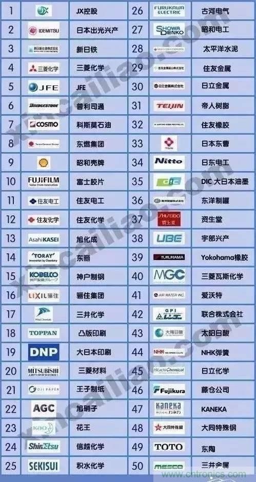 扒一扒日本電子元器件產業的那些事，數據驚人