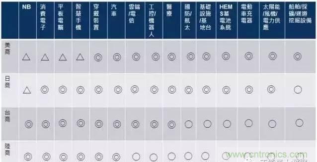 扒一扒日本電子元器件產業的那些事，數據驚人