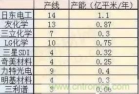 扒一扒日本電子元器件產業的那些事，數據驚人