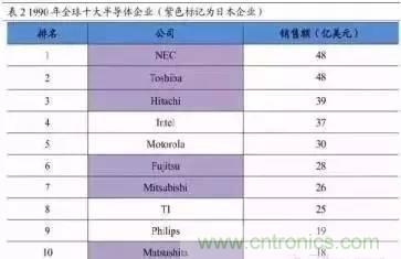 扒一扒日本電子元器件產業的那些事，數據驚人