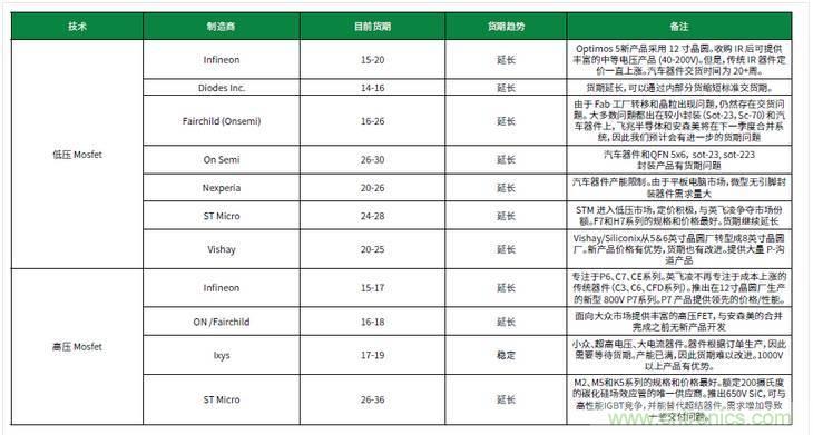 元器件缺貨燃爆2017第三季，解析三大重災區