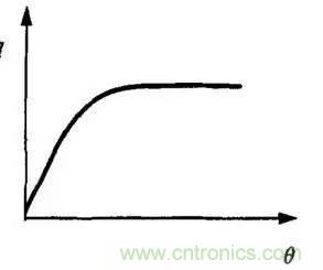 解析汽車&ldquo;電子油門&rdquo;究竟是怎麼回事？