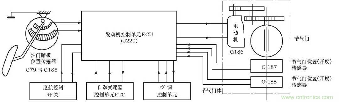 解析汽車&ldquo;電子油門&rdquo;究竟是怎麼回事？