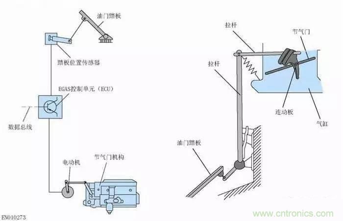 解析汽車&ldquo;電子油門&rdquo;究竟是怎麼回事？