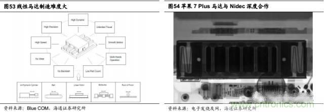 拆解蘋果/三星/小米/一加，從馬達技術看觸覺反饋的差距