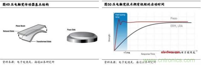 拆解蘋果/三星/小米/一加，從馬達技術看觸覺反饋的差距