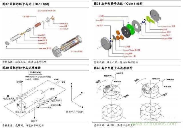 拆解蘋果/三星/小米/一加，從馬達技術看觸覺反饋的差距