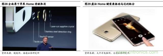 拆解蘋果/三星/小米/一加，從馬達技術看觸覺反饋的差距