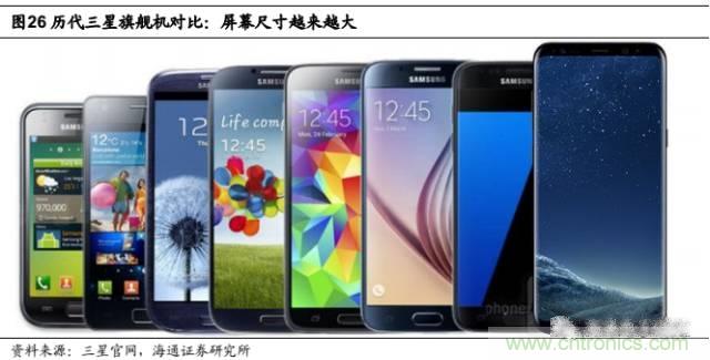 拆解蘋果/三星/小米/一加，從馬達技術看觸覺反饋的差距