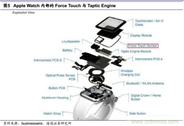 拆解蘋果/三星/小米/一加，從馬達技術看觸覺反饋的差距