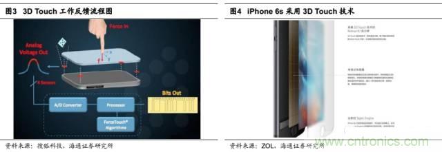 拆解蘋果/三星/小米/一加，從馬達技術看觸覺反饋的差距