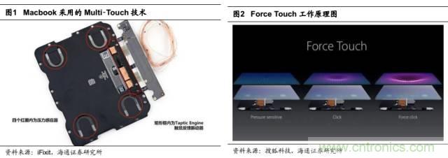 拆解蘋果/三星/小米/一加，從馬達技術看觸覺反饋的差距