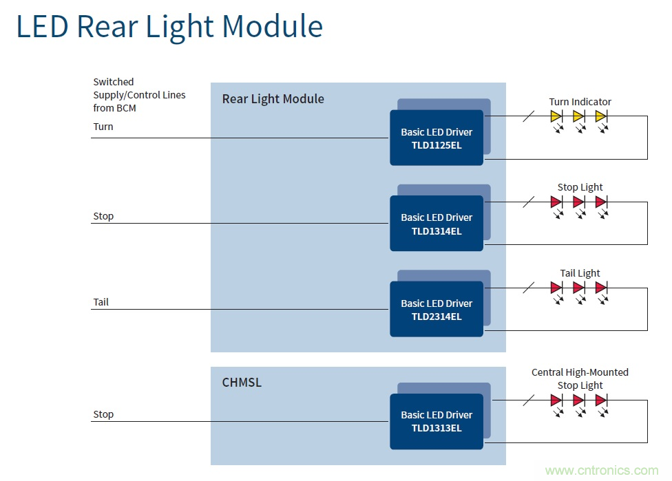 汽車電子與&ldquo;常規&rdquo;電子有何不同？