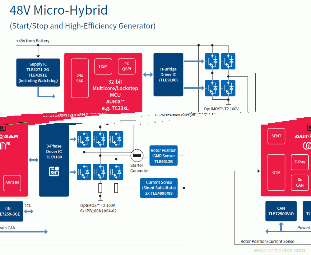 汽車電子與&ldquo;常規&rdquo;電子有何不同？