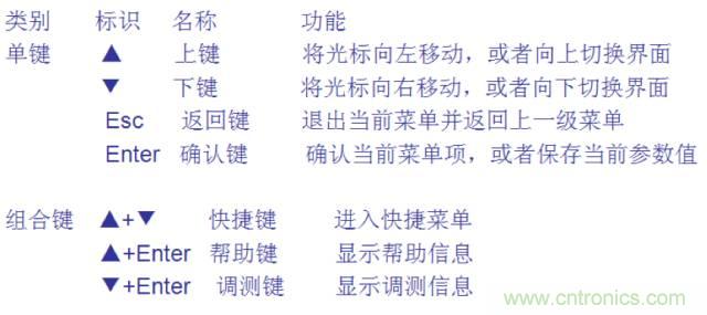 一次下電和二次下電到底有什麼區別？ 如何操作？