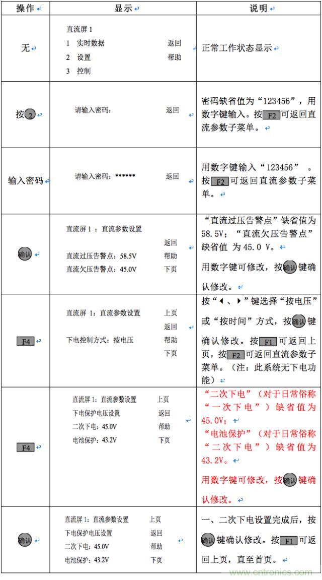 一次下電和二次下電到底有什麼區別？ 如何操作？
