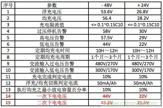 一次下電和二次下電到底有什麼區別？ 如何操作？
