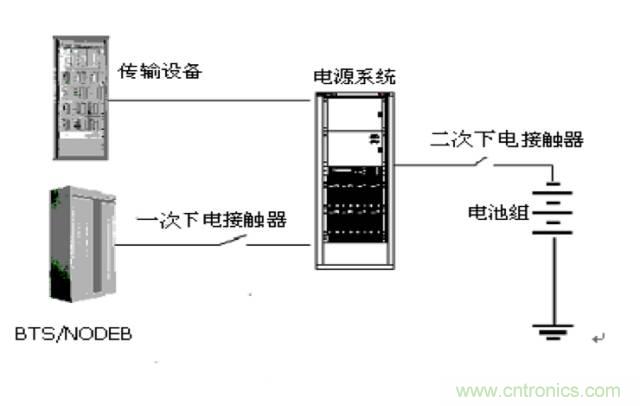 一次下電和二次下電到底有什麼區別？ 如何操作？
