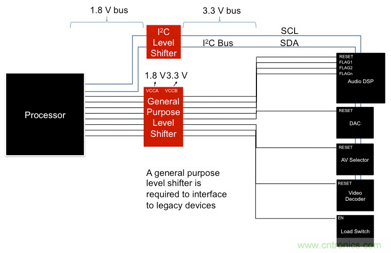利用I2C  GPIO擴展器最大化複用信息娛樂係統設計