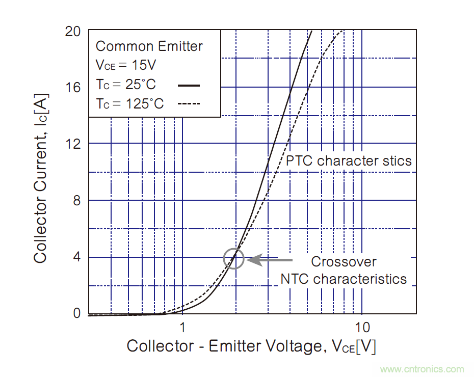 半導體元件的溫度係數：正與負