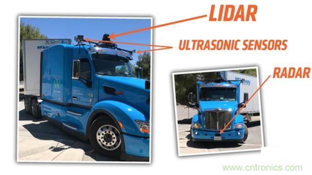 揭秘全球6大自動駕駛卡車，硬件配置及方案有哪些不同