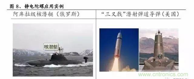 慣性導航係統(INS)全景圖