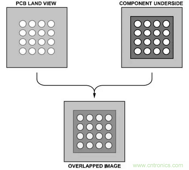 就這樣，從PCB移除PBGA封裝