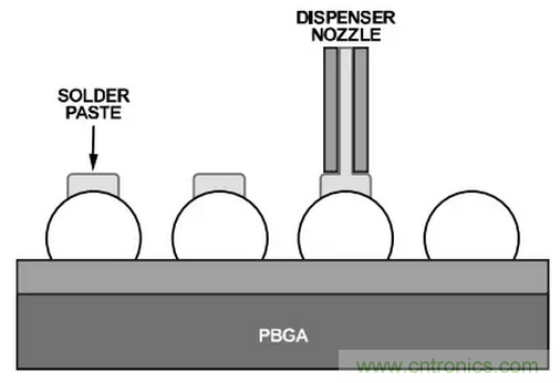 就這樣，從PCB移除PBGA封裝