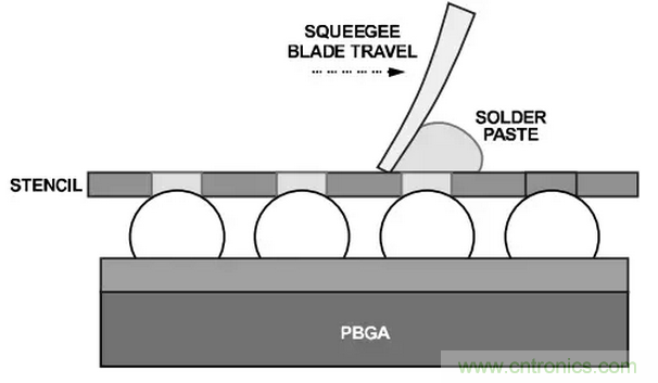就這樣，從PCB移除PBGA封裝