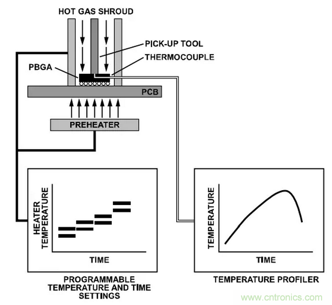 就這樣，從PCB移除PBGA封裝