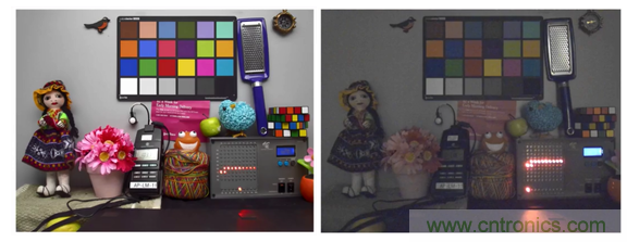 安森美半導體應用於物聯網的成像技術和方案