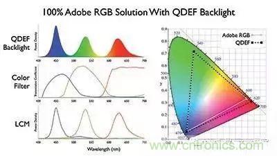 視覺的進化：淺析顯示技術的種類和發展