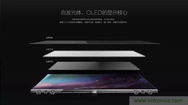 視覺的進化：淺析顯示技術的種類和發展