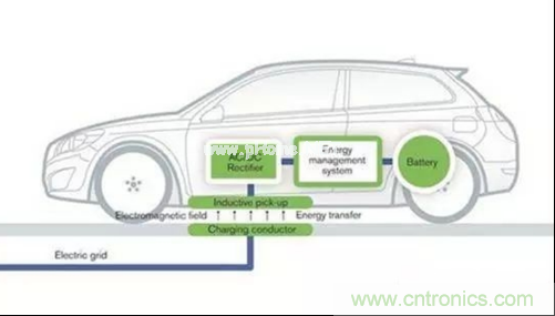 無線充電的普及距離我們還有多遠？