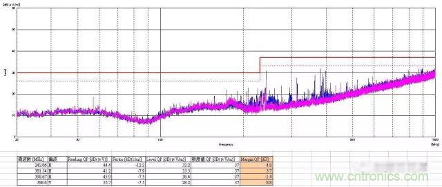 深入集成電路芯片內部，看它對EMI設計的影響